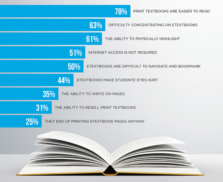 Old School – Supporting Higher Education Business Leaders